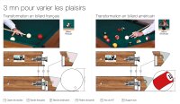 Karambolage Transformation Umbau von Pool zu Carombole Rene Pierre 7 Fuss 200x100